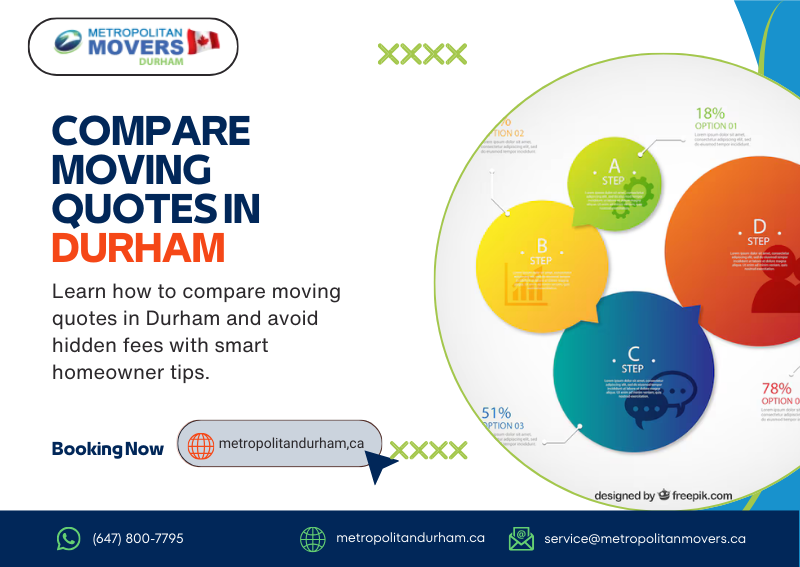 compare moving quotes Durham