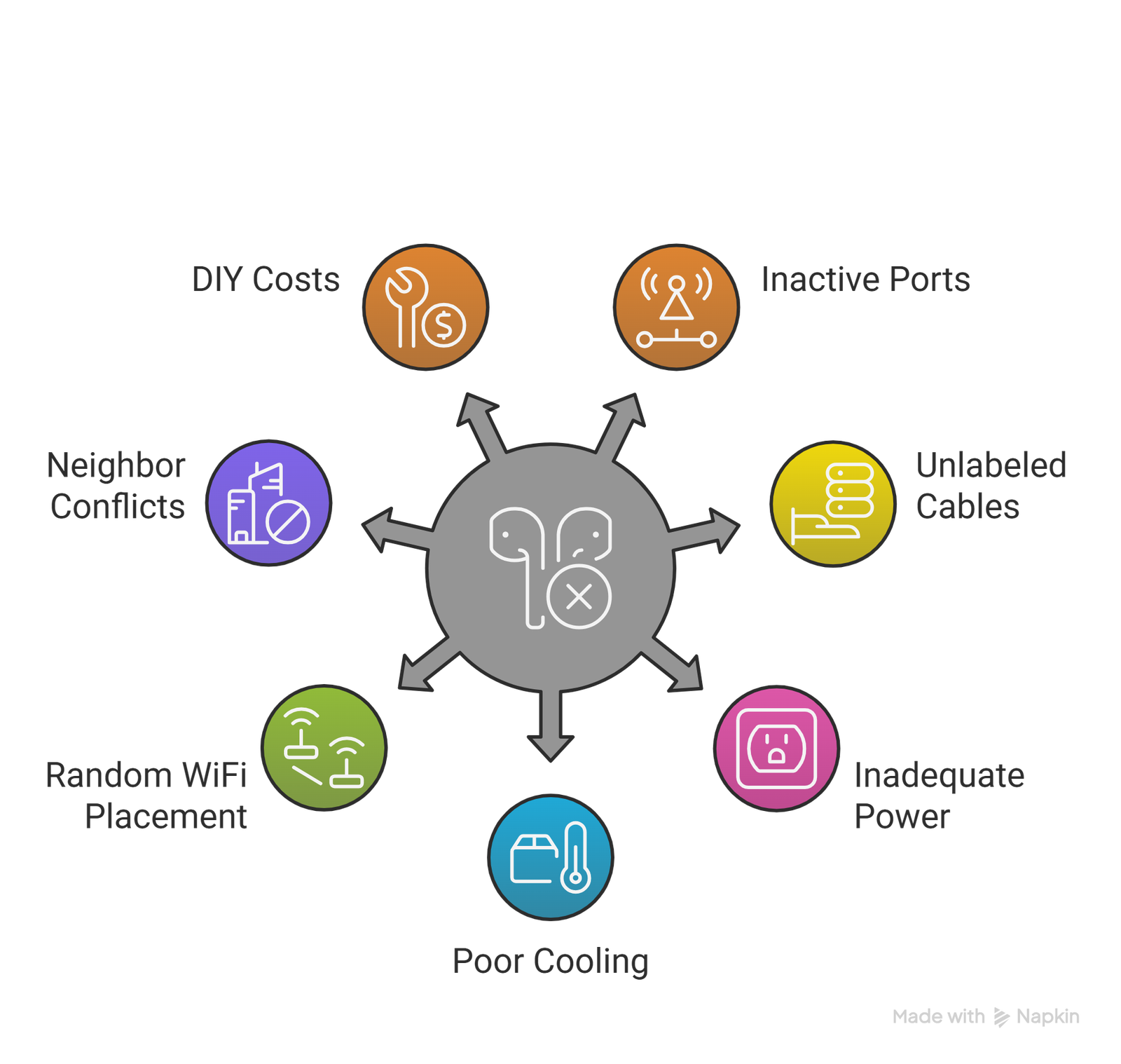 Office Cabling & Setup After Relocation 