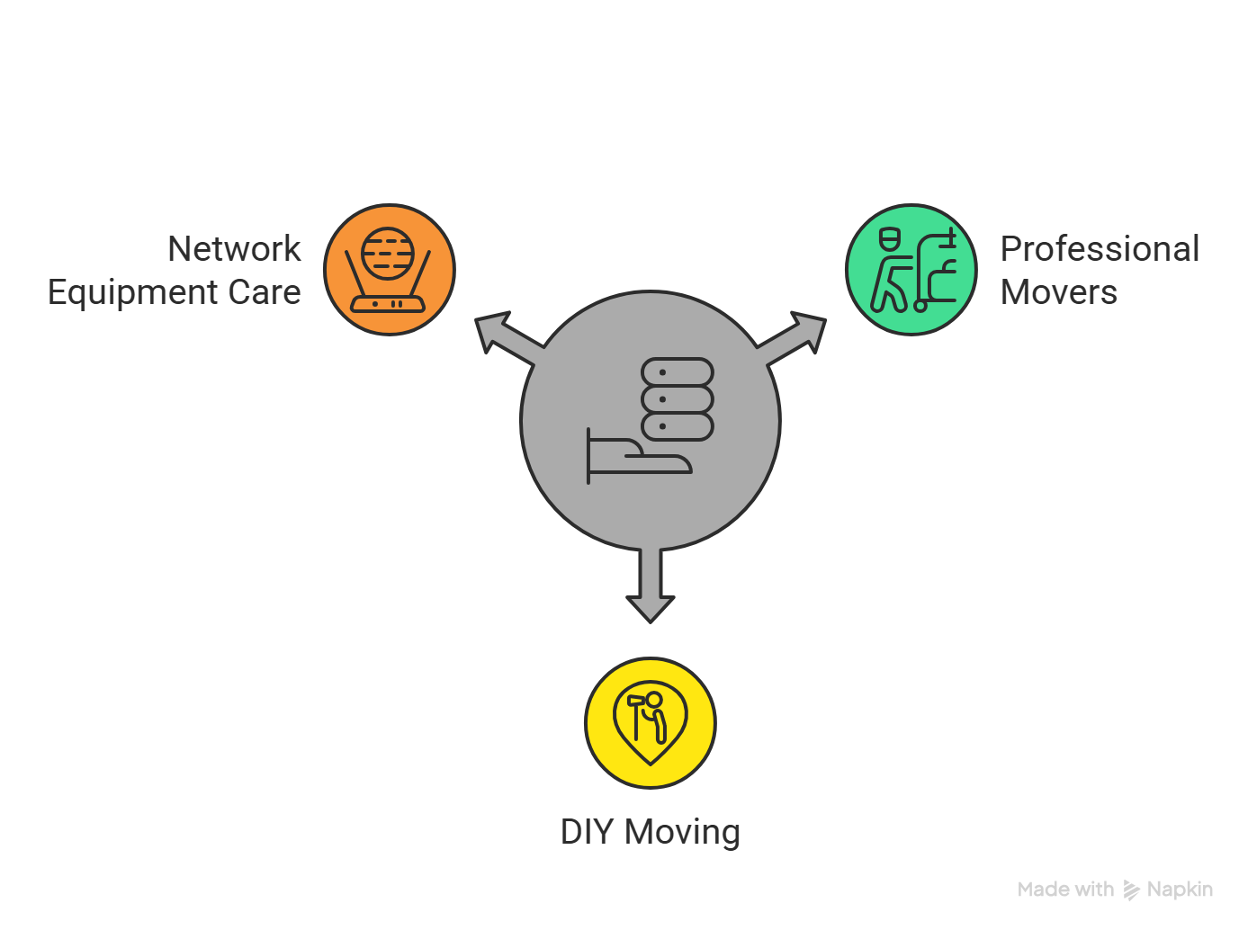 How to Pack Computers for Moving