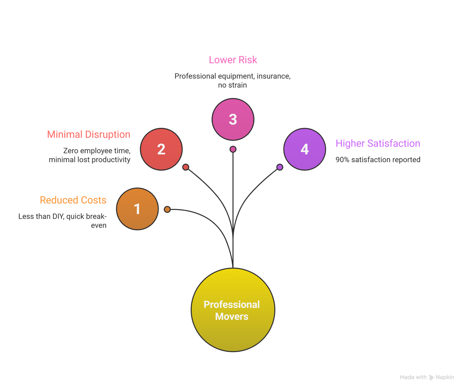 Is Hiring Office Movers Worth It in Durham