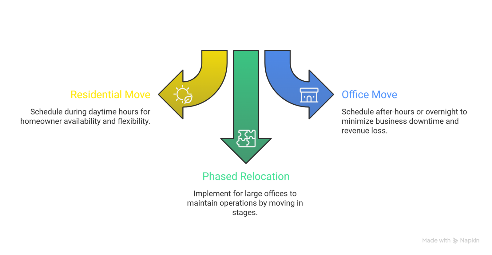Office Moving vs Residential Moving