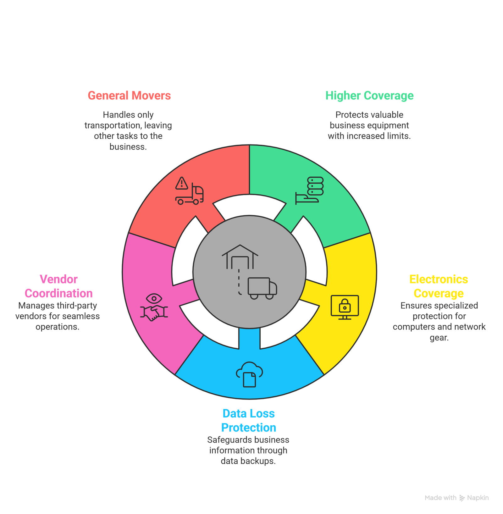 Office Movers vs General Movers