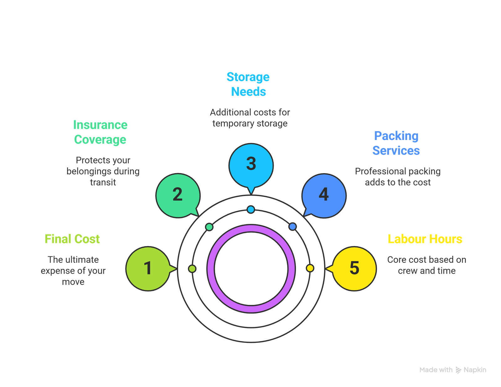 Factors That Affect Commercial Moving Costs