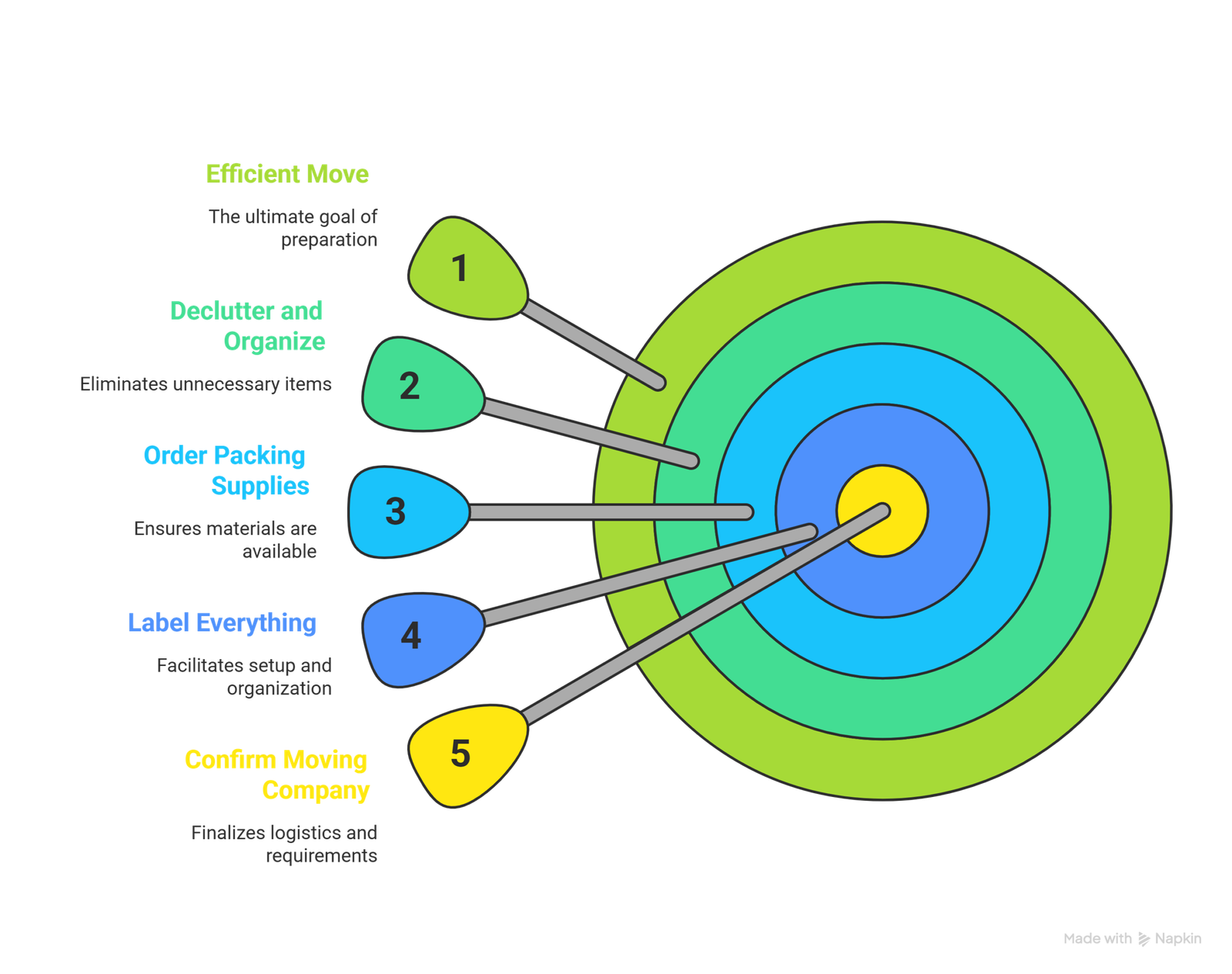 Office Moving Checklist for Businesses