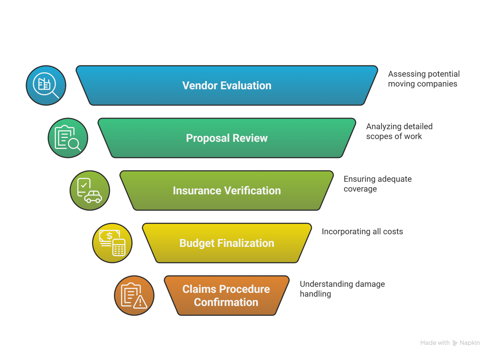Timeline for Office Moving in Durham