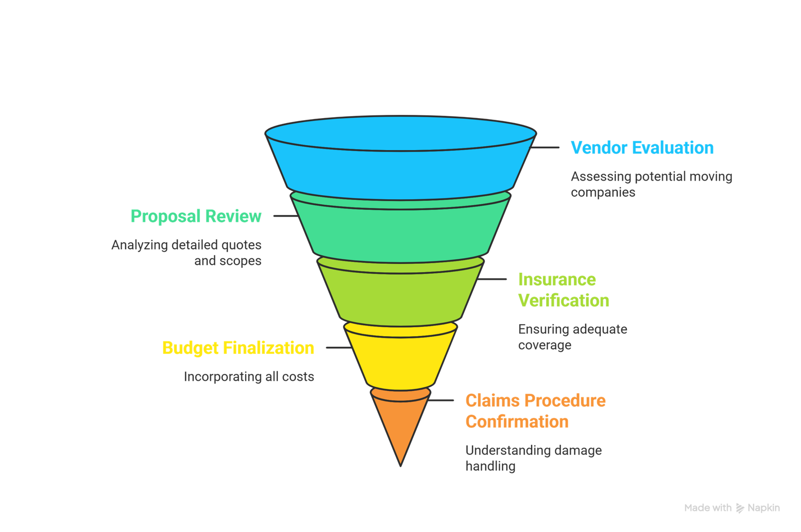 How to Plan an Office Relocation