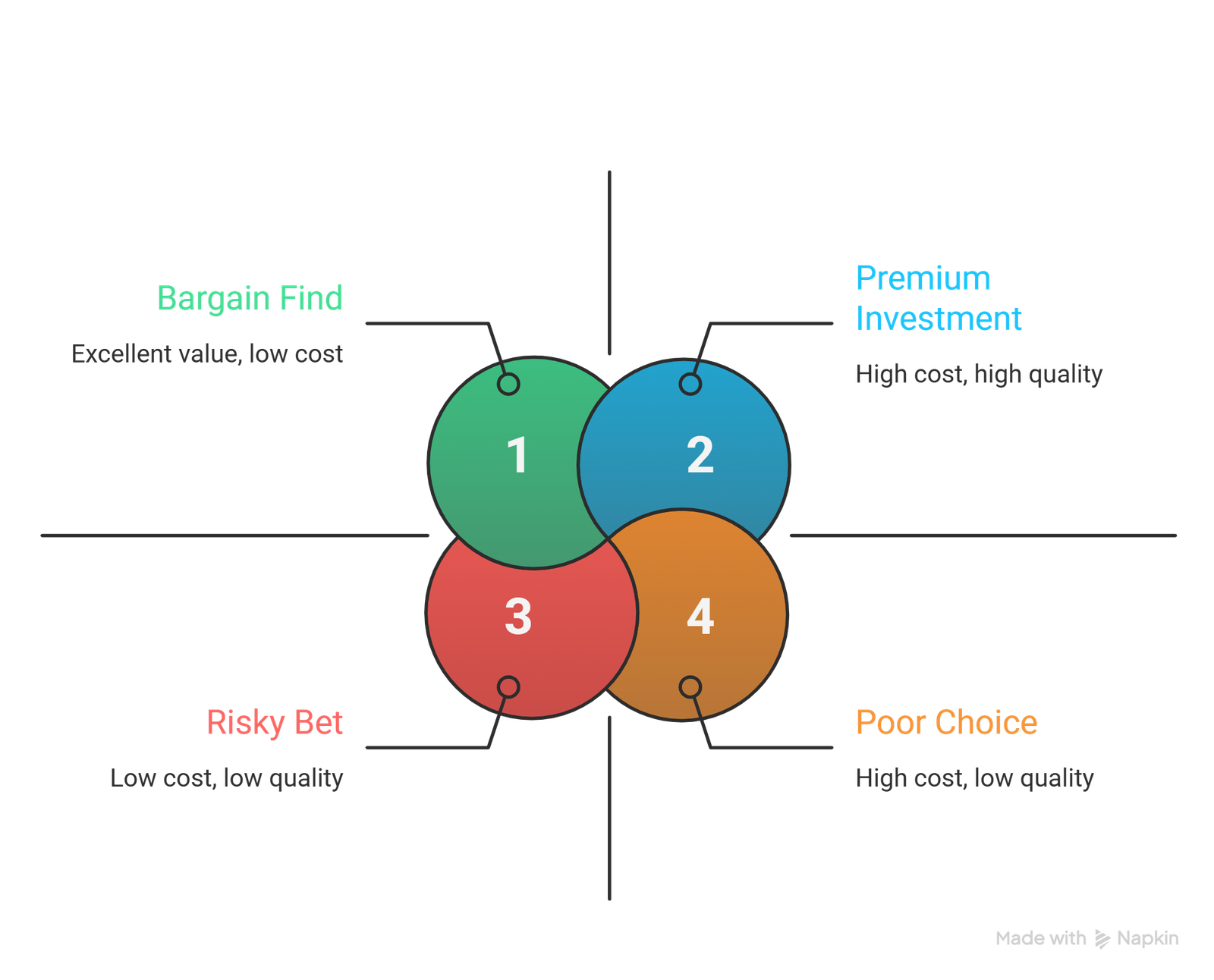 How to Choose a Commercial Moving Company