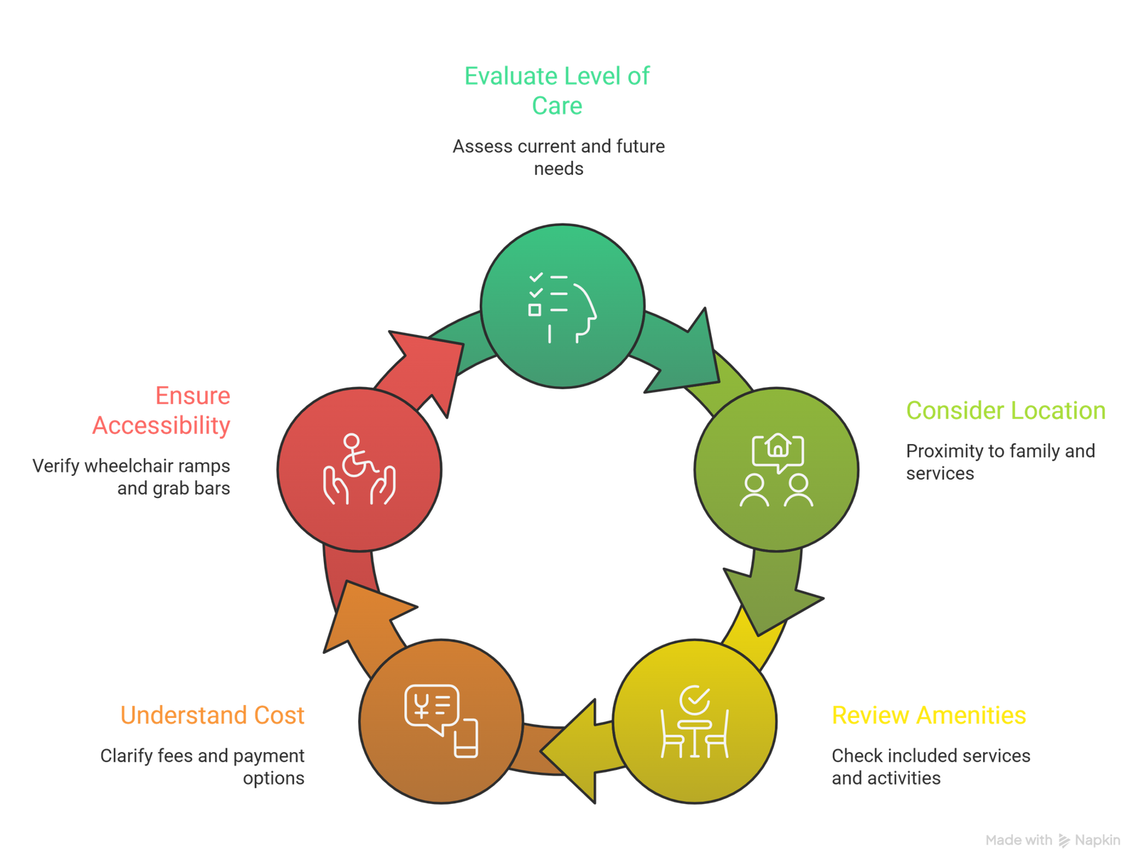 moving to retirement community Durham