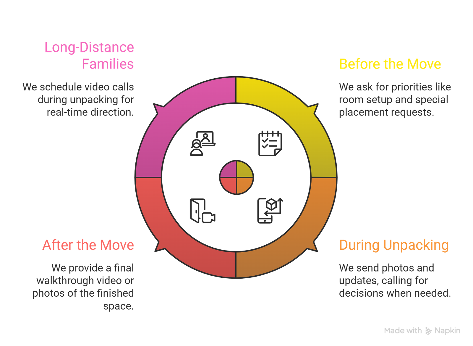 after move support seniors Durham