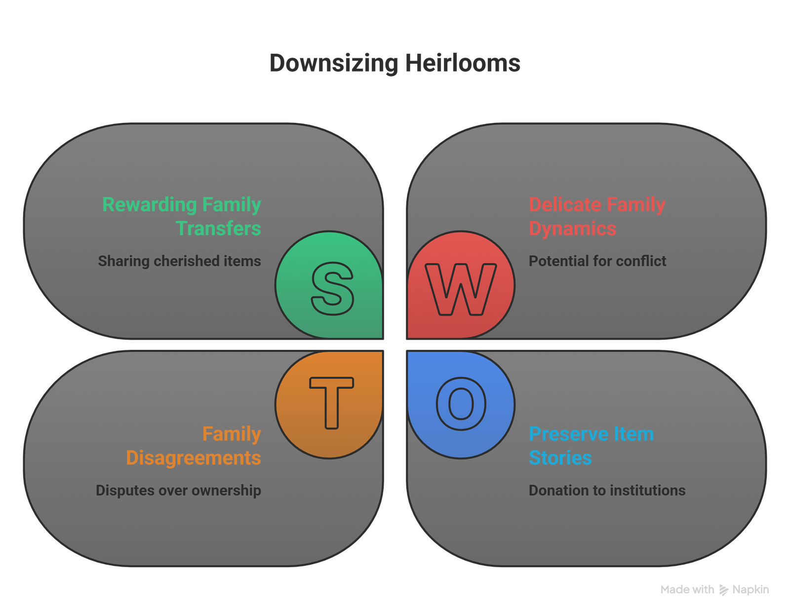 downsizing decisions